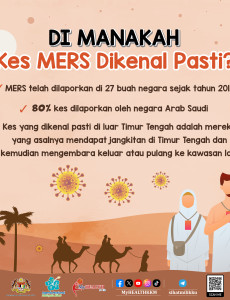 MERS-Di Manakah Kes MERS Dikenal Pasti?